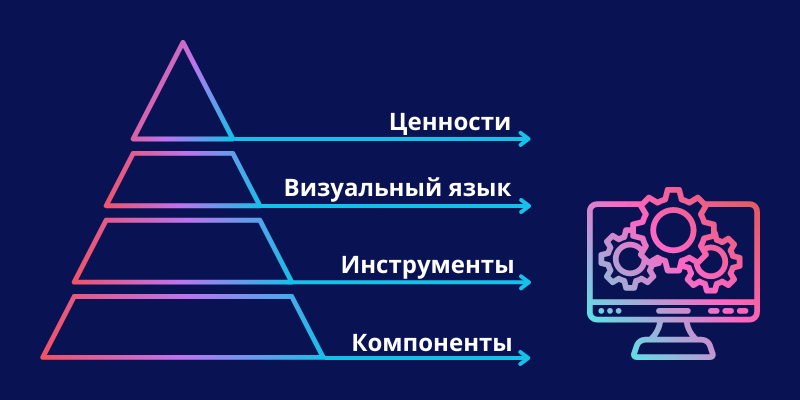 Структура дизайн-системы
