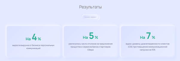 Источник: https://ai-russia.ru/library/sber-icp 