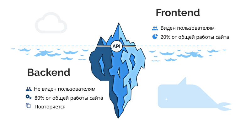 Отличия фронтэнд от бэкэнд