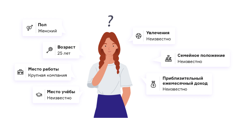 Определение ЦА