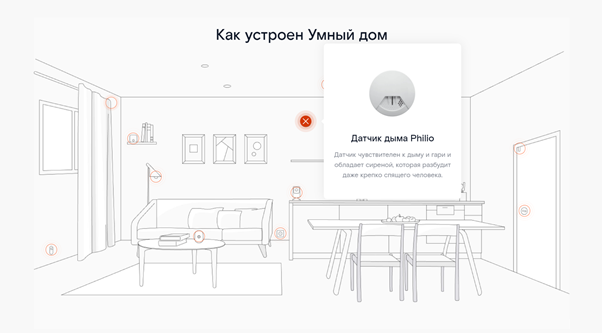 Наглядная иллюстрация о предназначении некоторых приспособлений умного дома. Источник: https://msk.rt.ru/smarthome