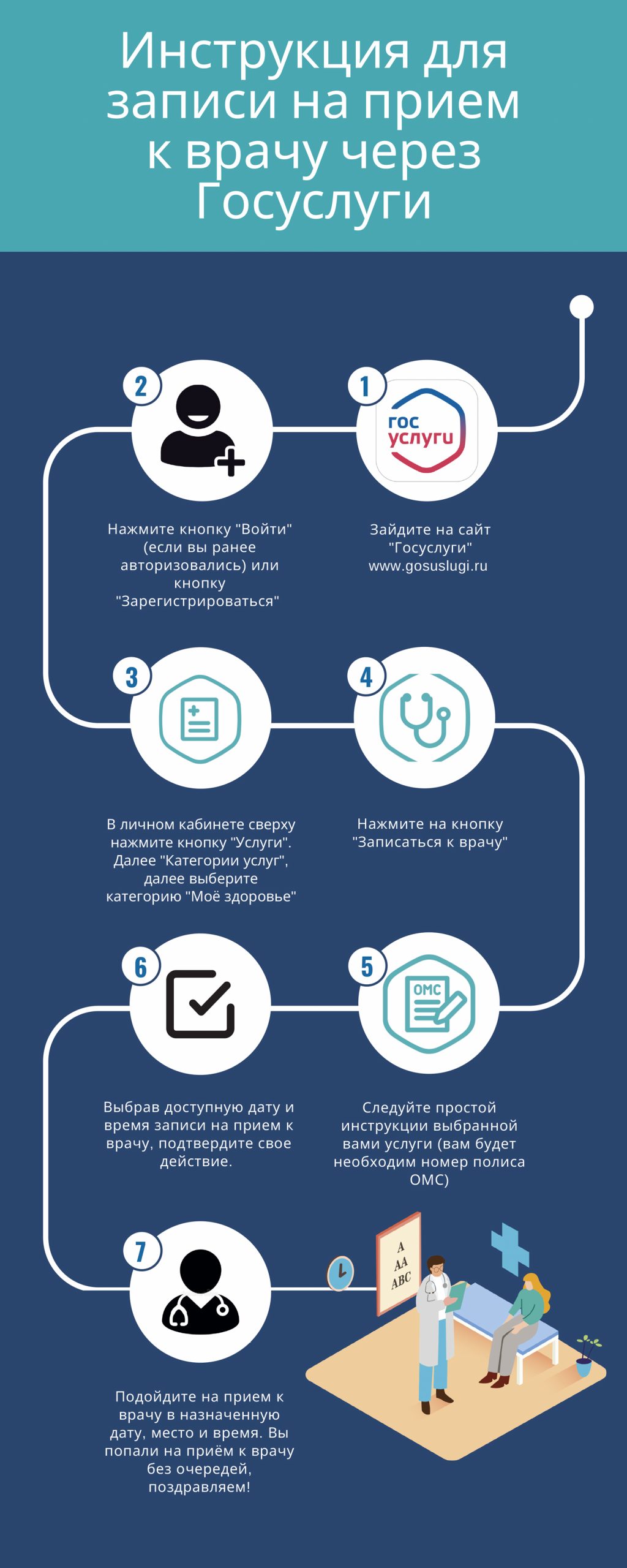Пример инструкции в виде инфографики