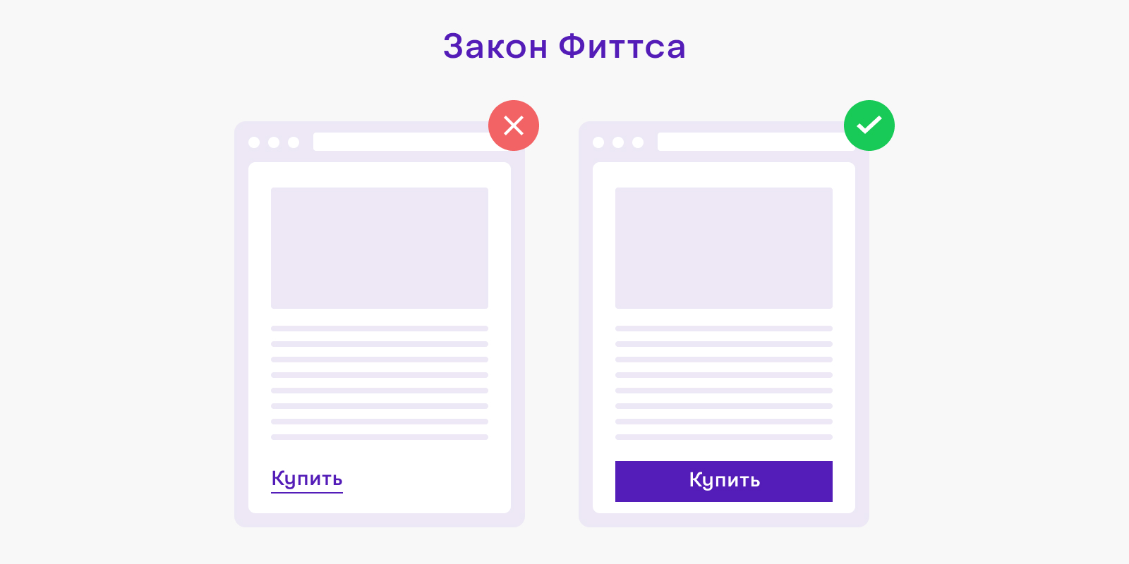 Закон Фиттса