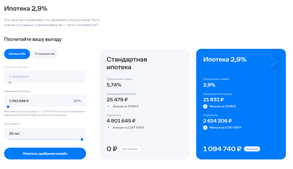 Калькулятор ипотеки на сайте группы «Самолет»