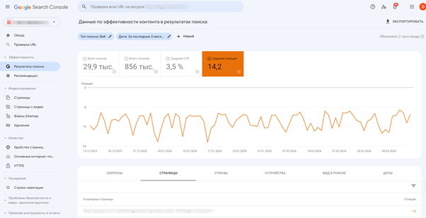 Google search console предоставляет возможности просмотра позиции сайта в выдаче (в конкретный период времени или средней), CTR, показов, кликов и т.д. Рассмотрение метрик в совокупности дает понимание о видимости сайта в поисковых системах.