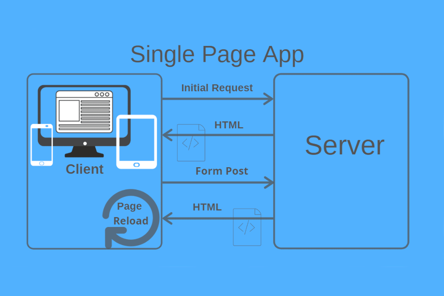 Как работают SPA-приложения