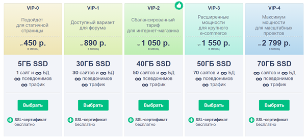 Тарифы, предлагаемые Reg.ru