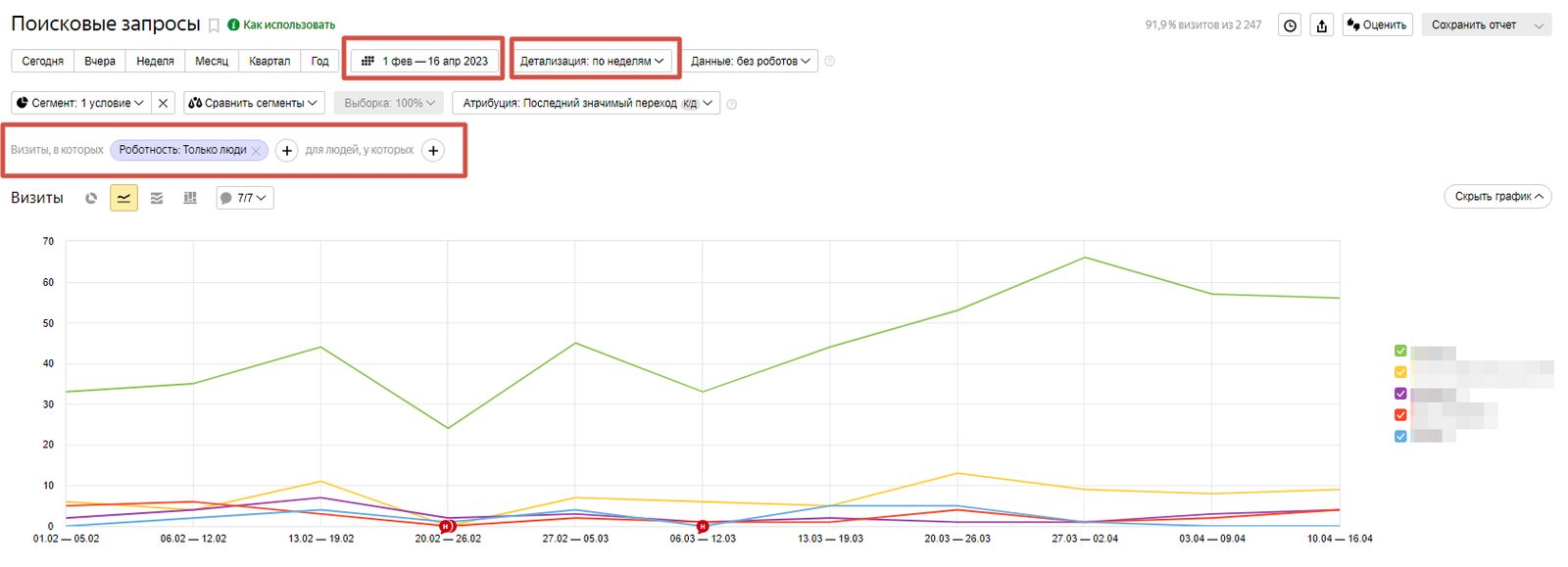 График можно настраивать по дате. Также задать детализацию и условия