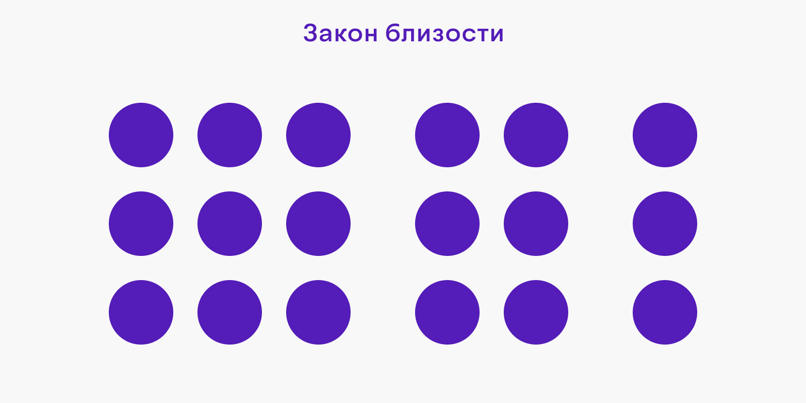 Закон близости