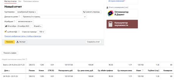 В Яндекс.Директе CPC указывается как «средняя цена клика»