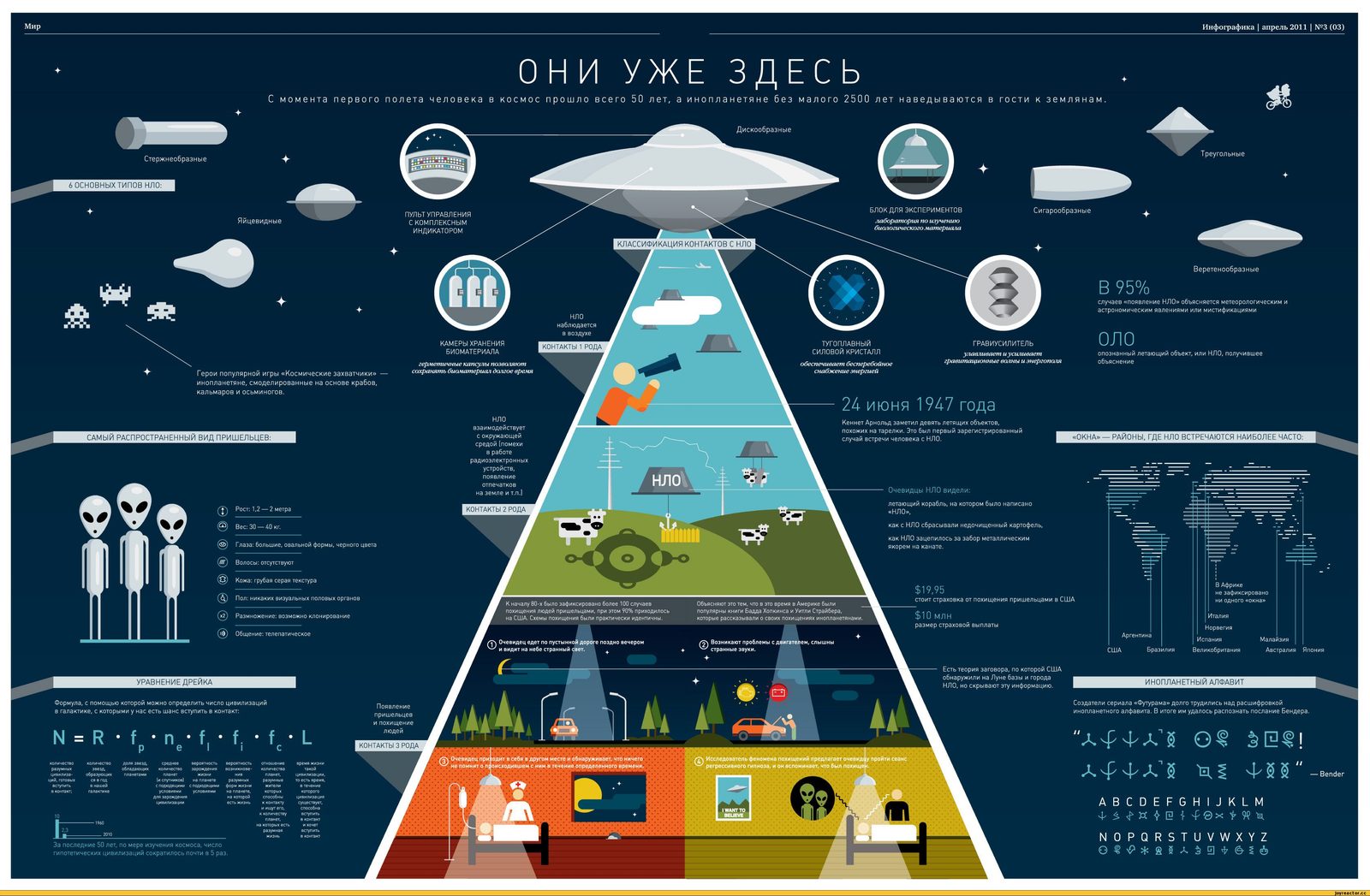 Иерархическая инфографика