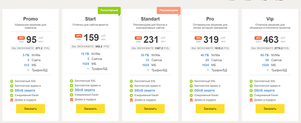 Тарифные планы, которые предлагает AdminVPS