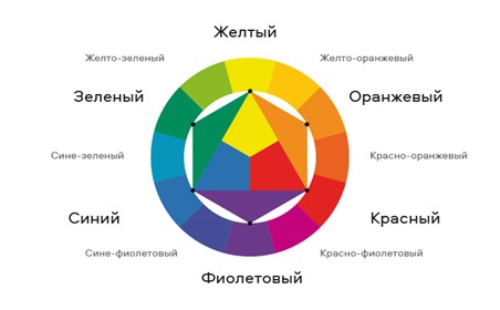 Цветовой круг