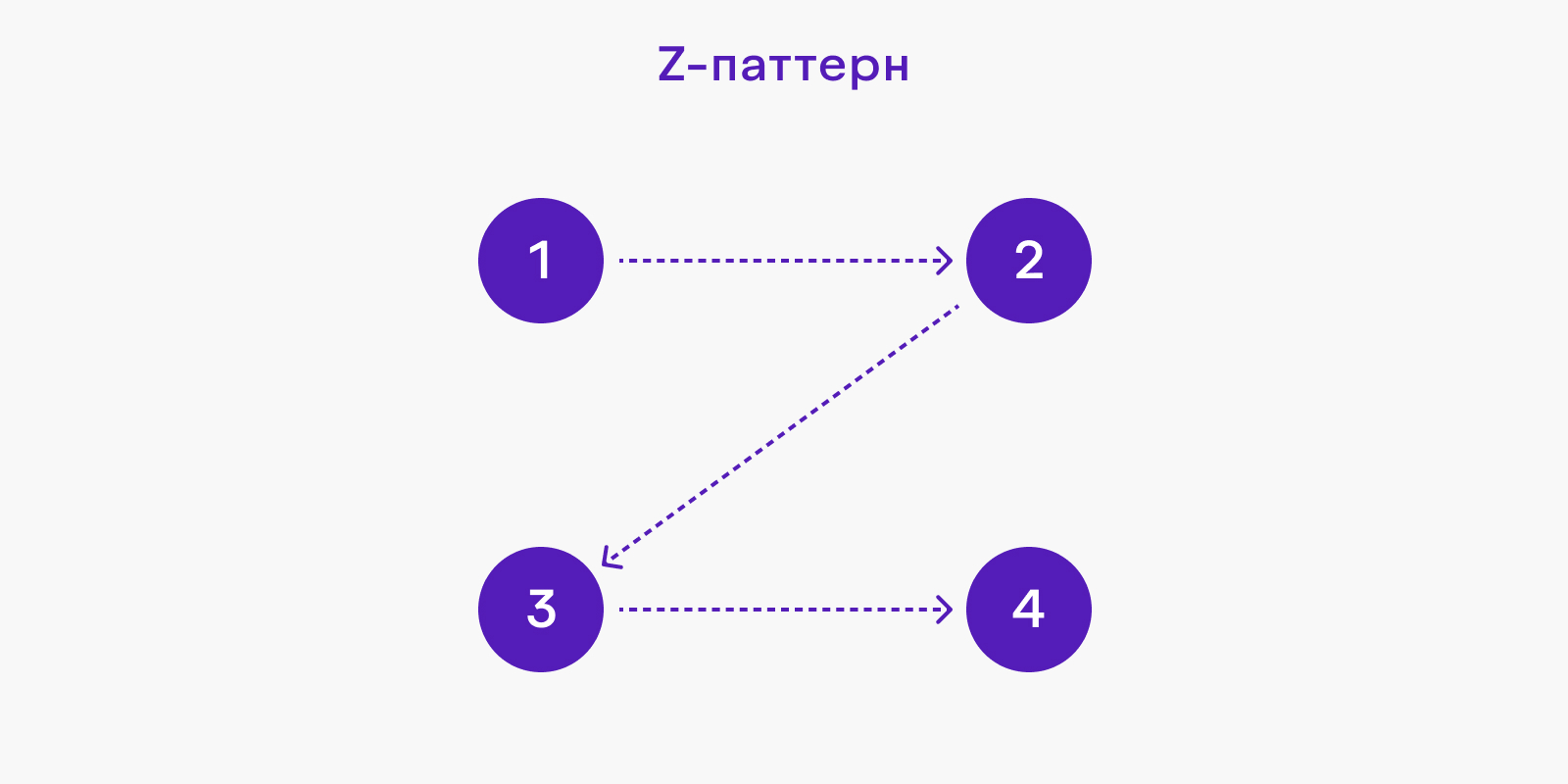 Z-паттерн