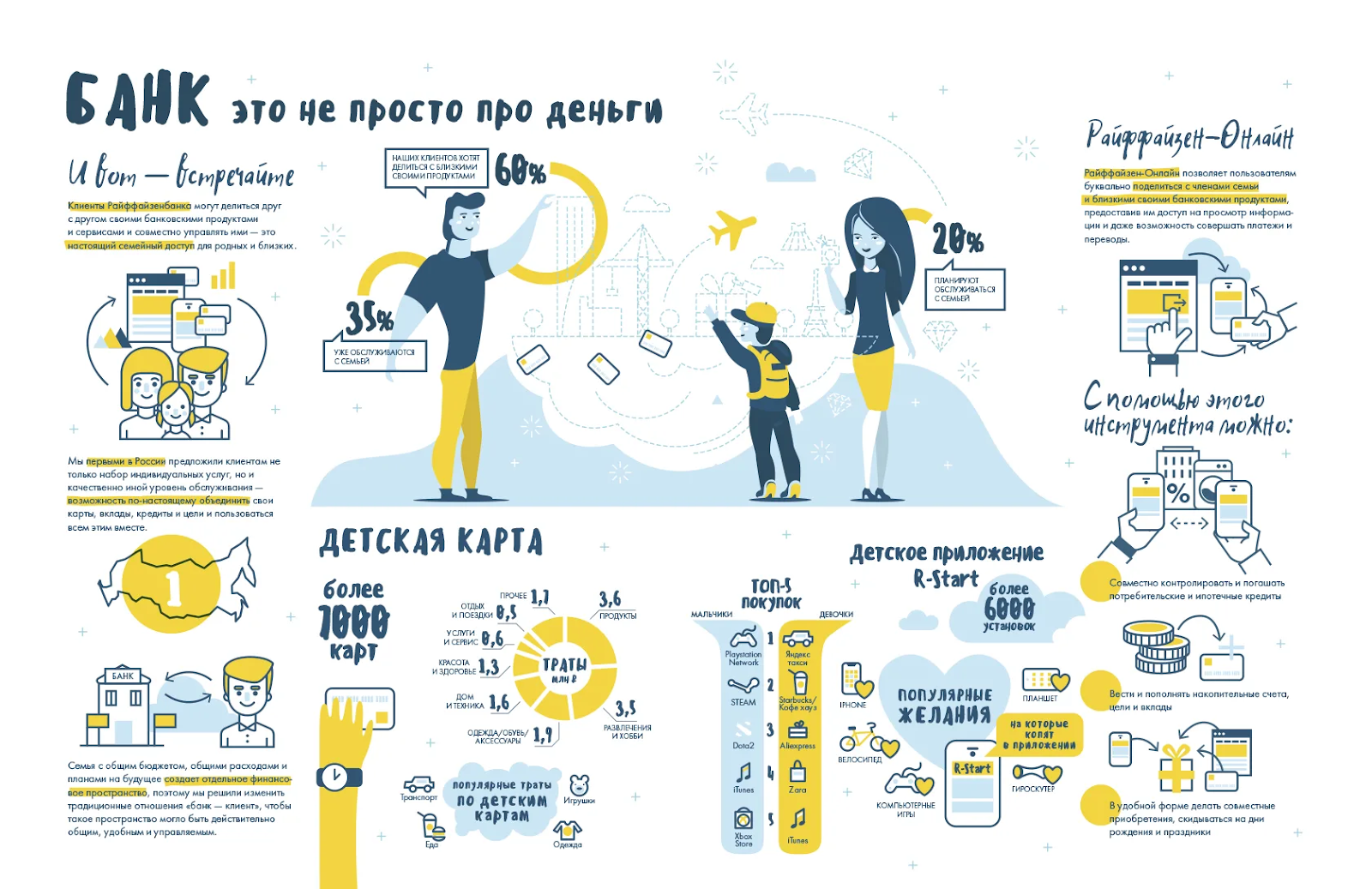 Пример рекламной инфографики