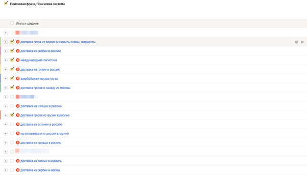 Примеры запросов с Яндекс.Метрики