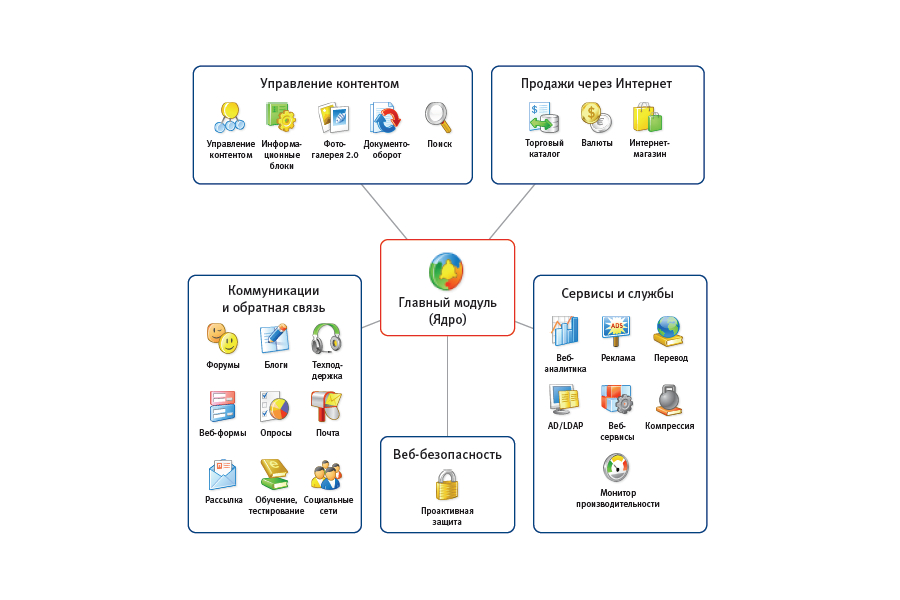 Схема модуля