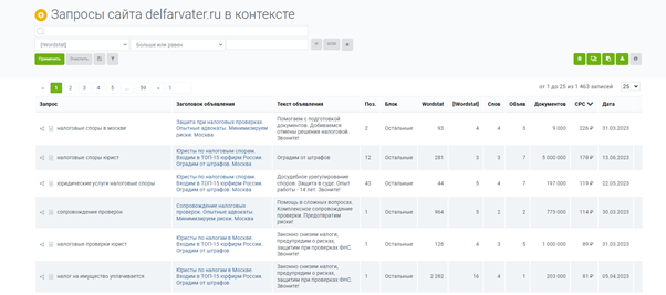Стоимость за клик по конкурентным запросам