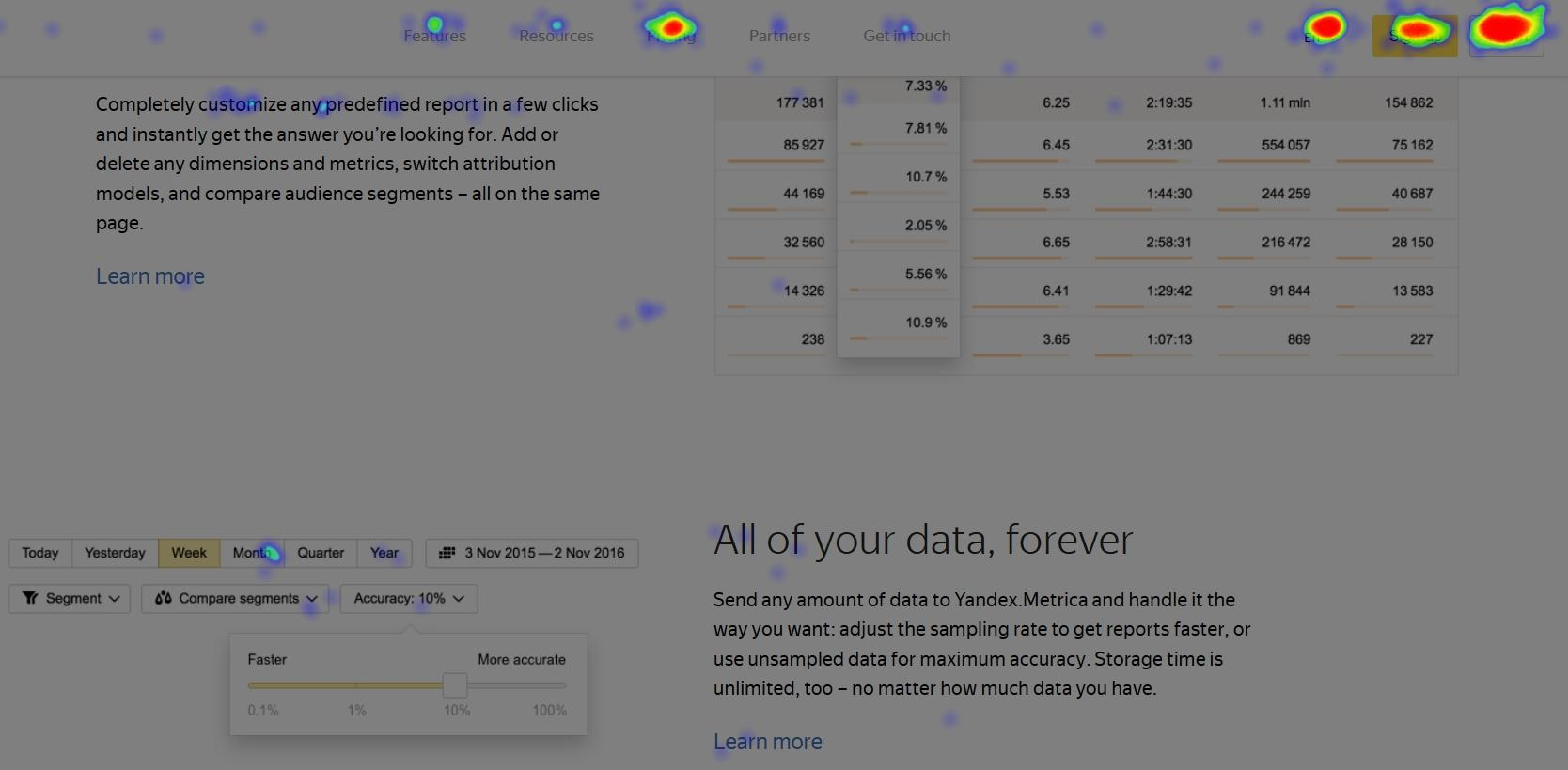 Анализ поведения клиентов с помощью аналитики сайта и данных CRM
