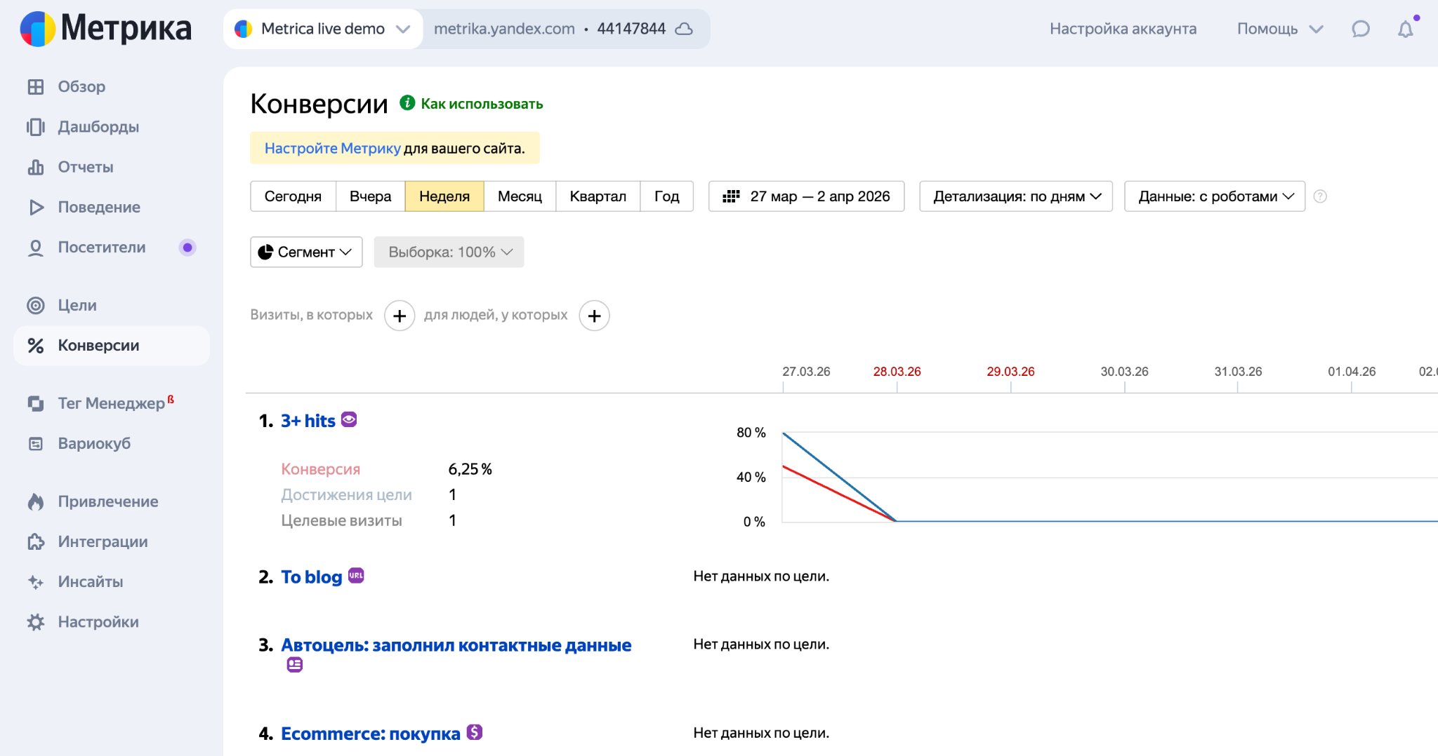 Отчет Яндекс.Метрики по конверсиям и источникам трафика