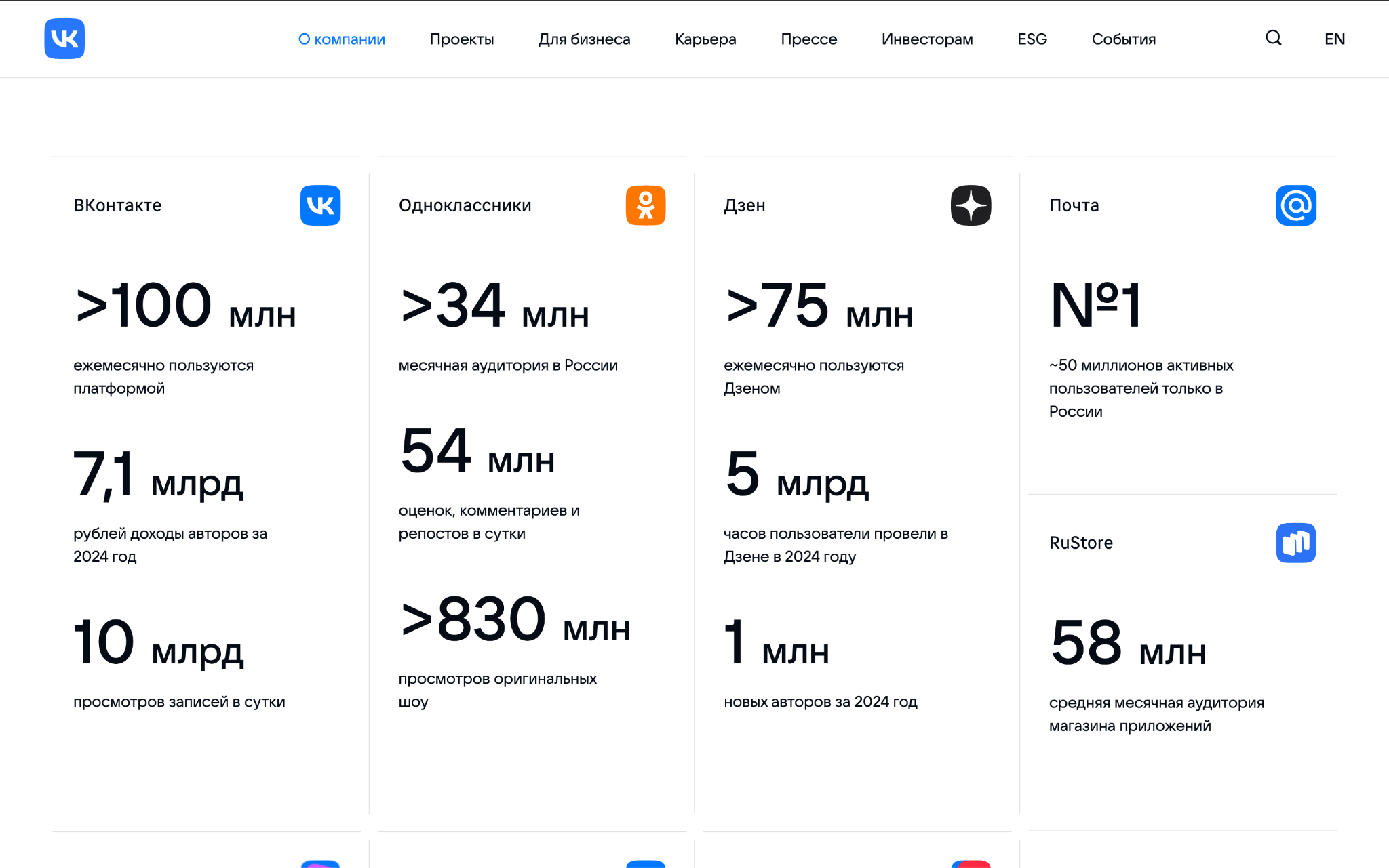 Страница о компании VK с блоком статистики и цифрами