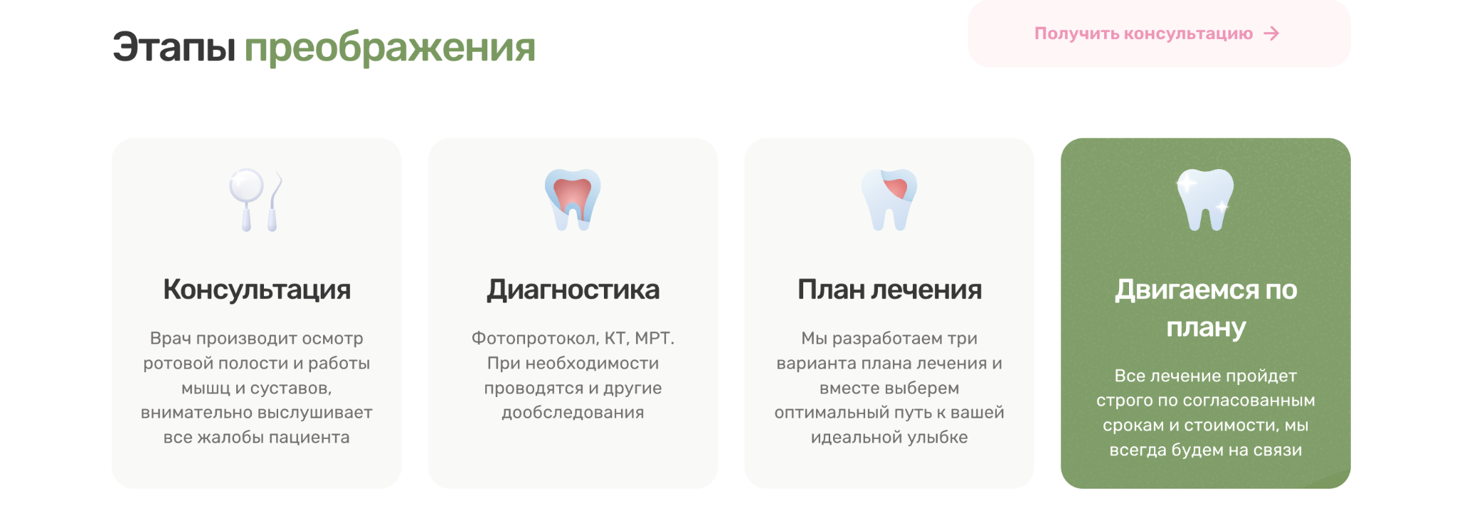 Схема этапов лечения: консультация, диагностика, план, результат