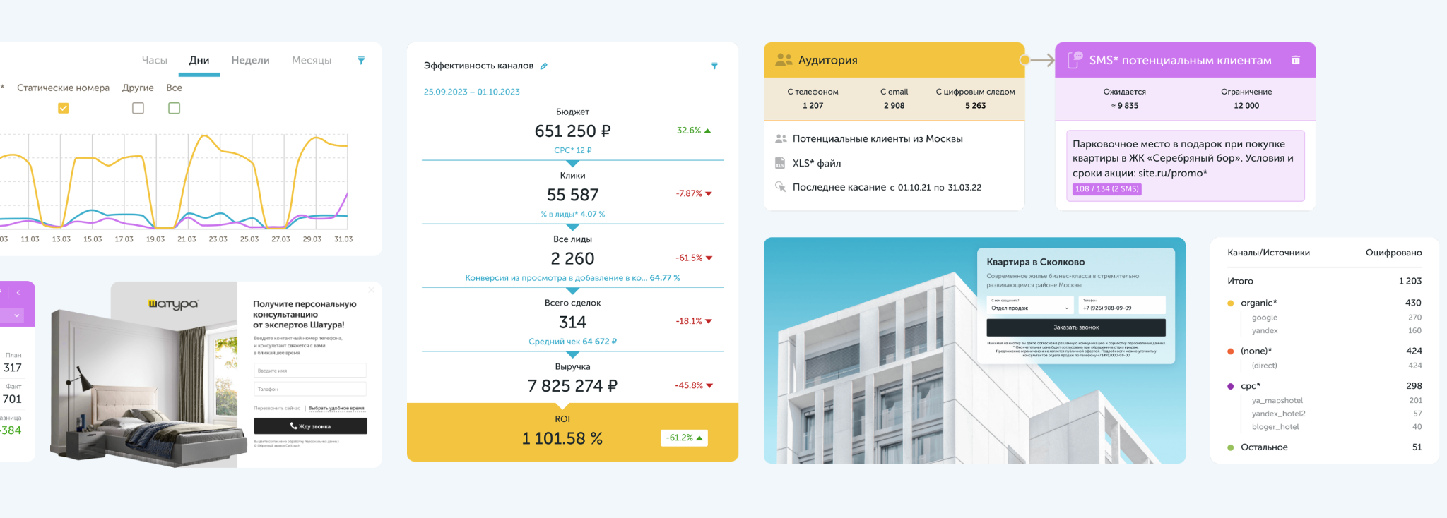 Панель сквозной аналитики с отчетами по рекламе и продажам