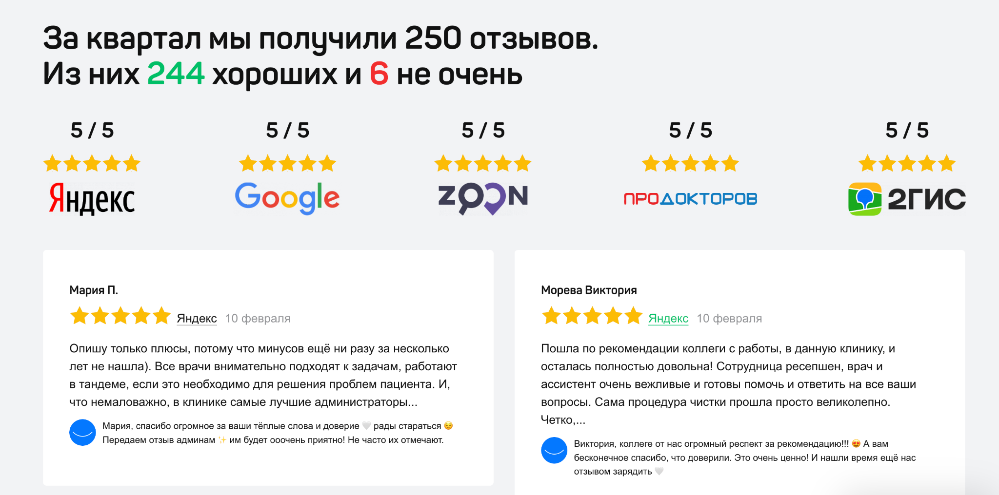 Блок с отзывами пациентов и рейтингами на популярных сервисах