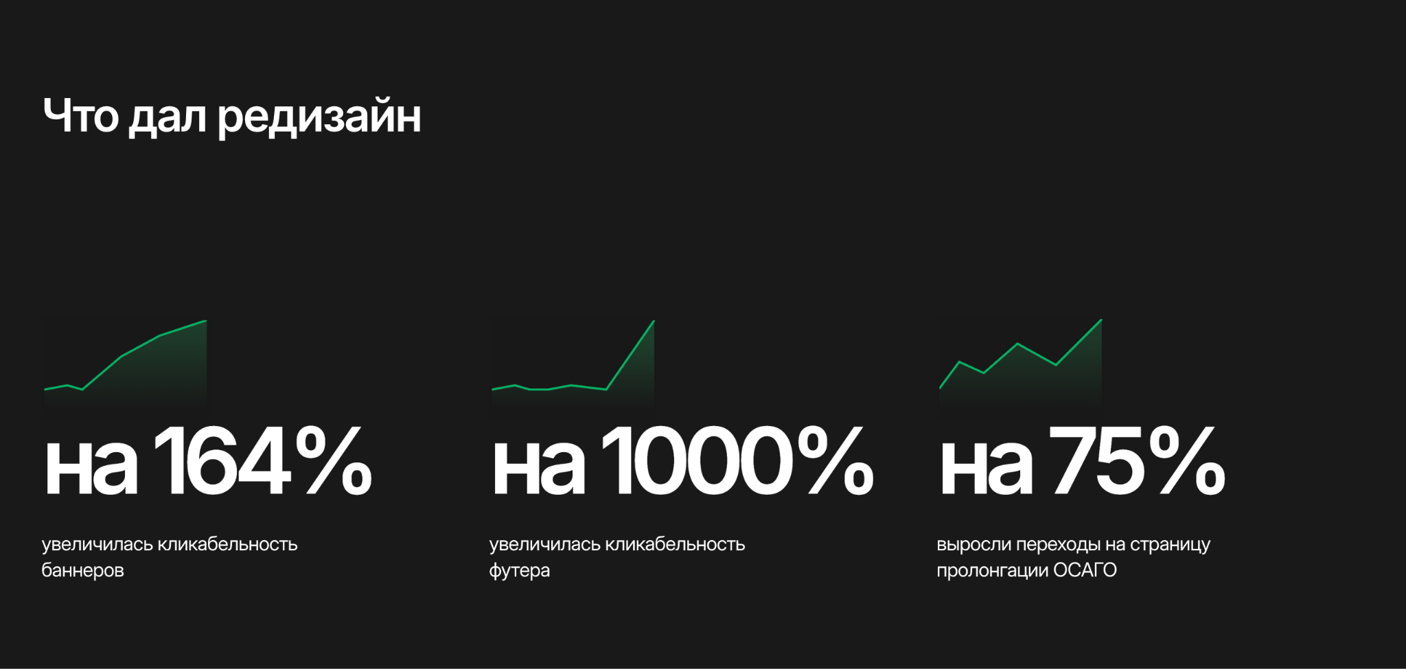 Слайд редизайна с ростом показателей на трёх графиках