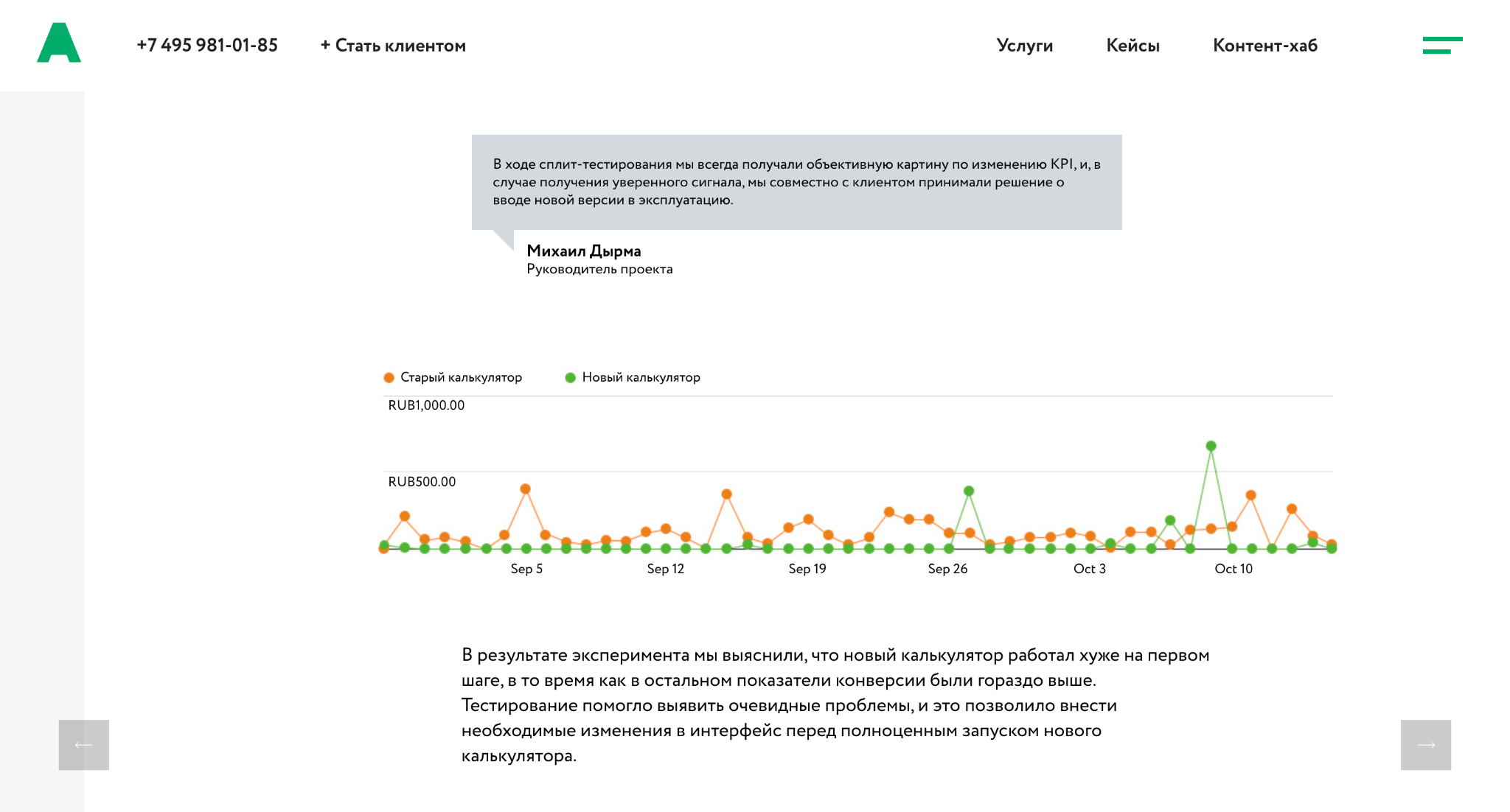 Страница с аналитикой кейса и графиком роста конверсий