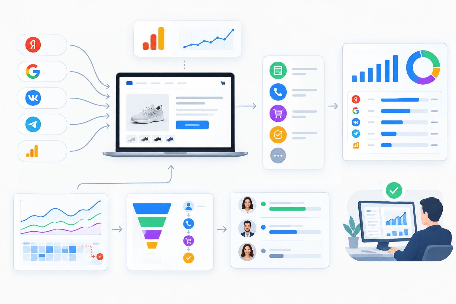 Сайт объединяет SEO, заявки и аналитику продаж бизнеса