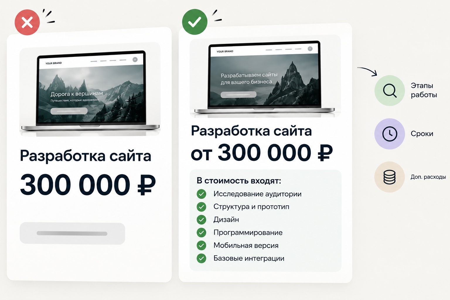 Цена сайта с составом работ и дополнительными расходами
