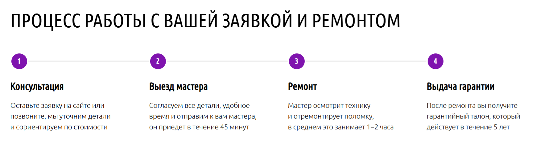 Блок с этапами работы и оформления заявки на сайте