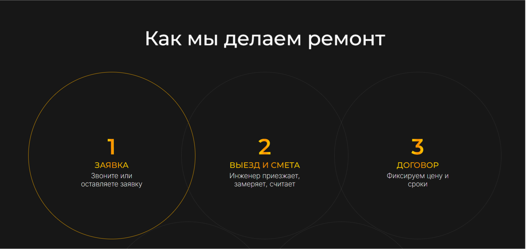 Слайд с тремя шагами: заявка, смета и договор работ