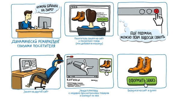 Как работает ремаркетинг