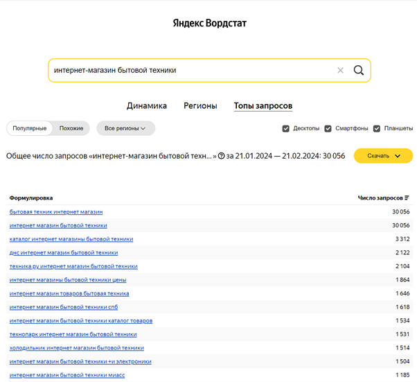 Яндекс Вордстат поможет подобрать нужные сочетания слов и покажет, насколько часто пользователи вводят запросы с указанными формулировками