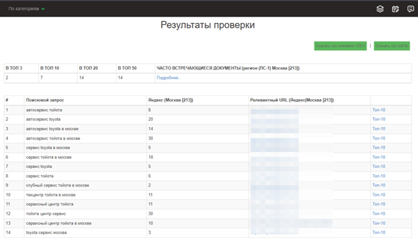 Вот так в сервисе отображается позиция сайта по конкретному запросу