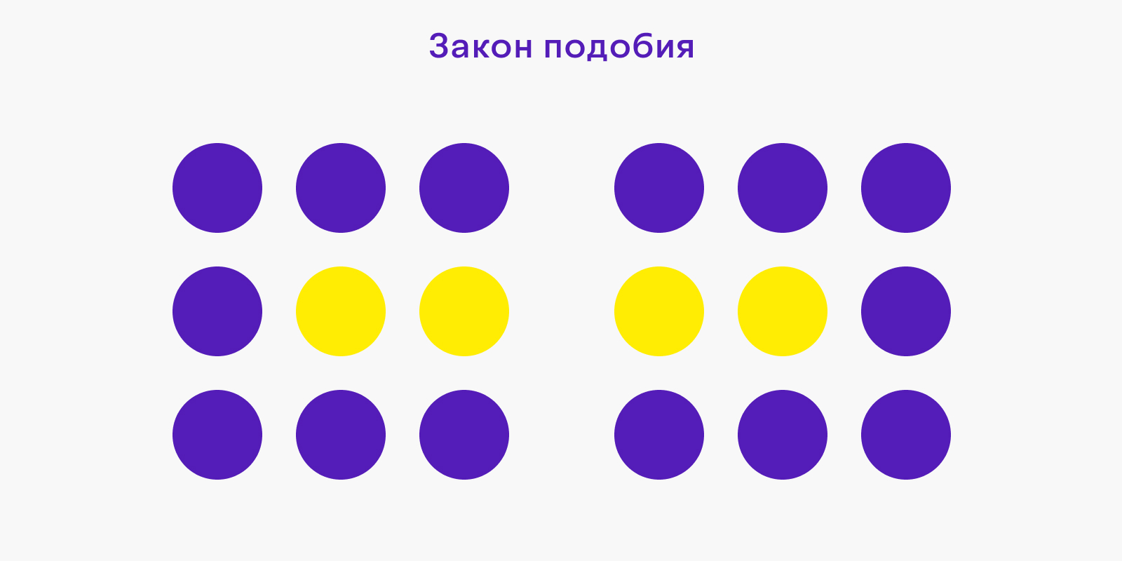 Закон подобия