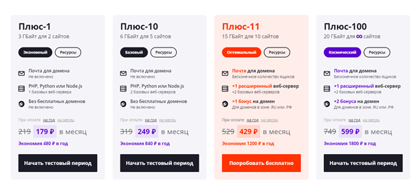 Тарифы, предлагаемые Спринтхостом