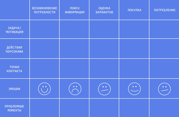 Пример CJM в табличном виде
