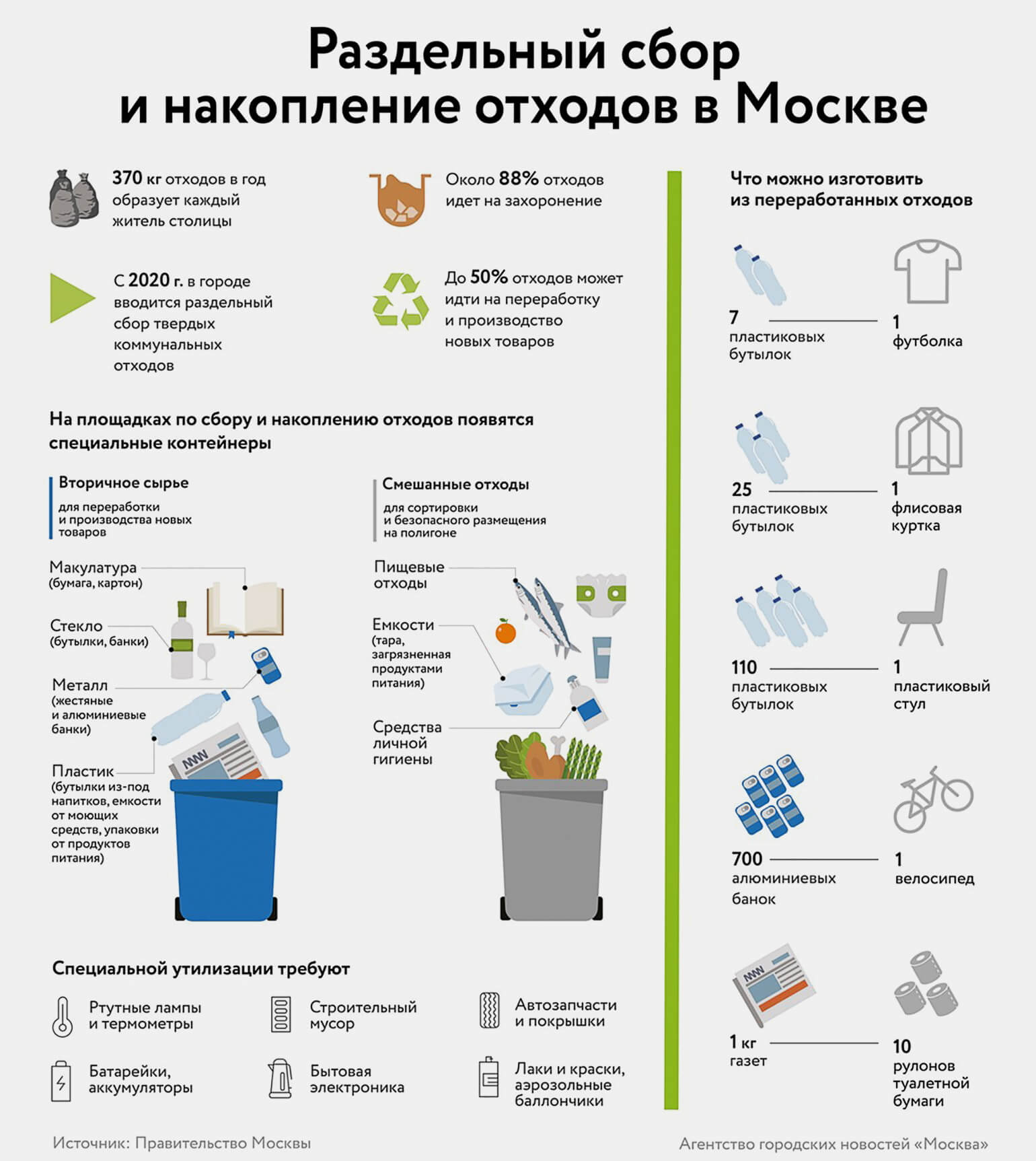 Пример инфографики на развлекательных ресурсах