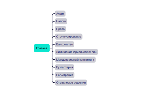 Пример структуры главных категорий