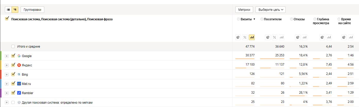 Отказы по источнику входа