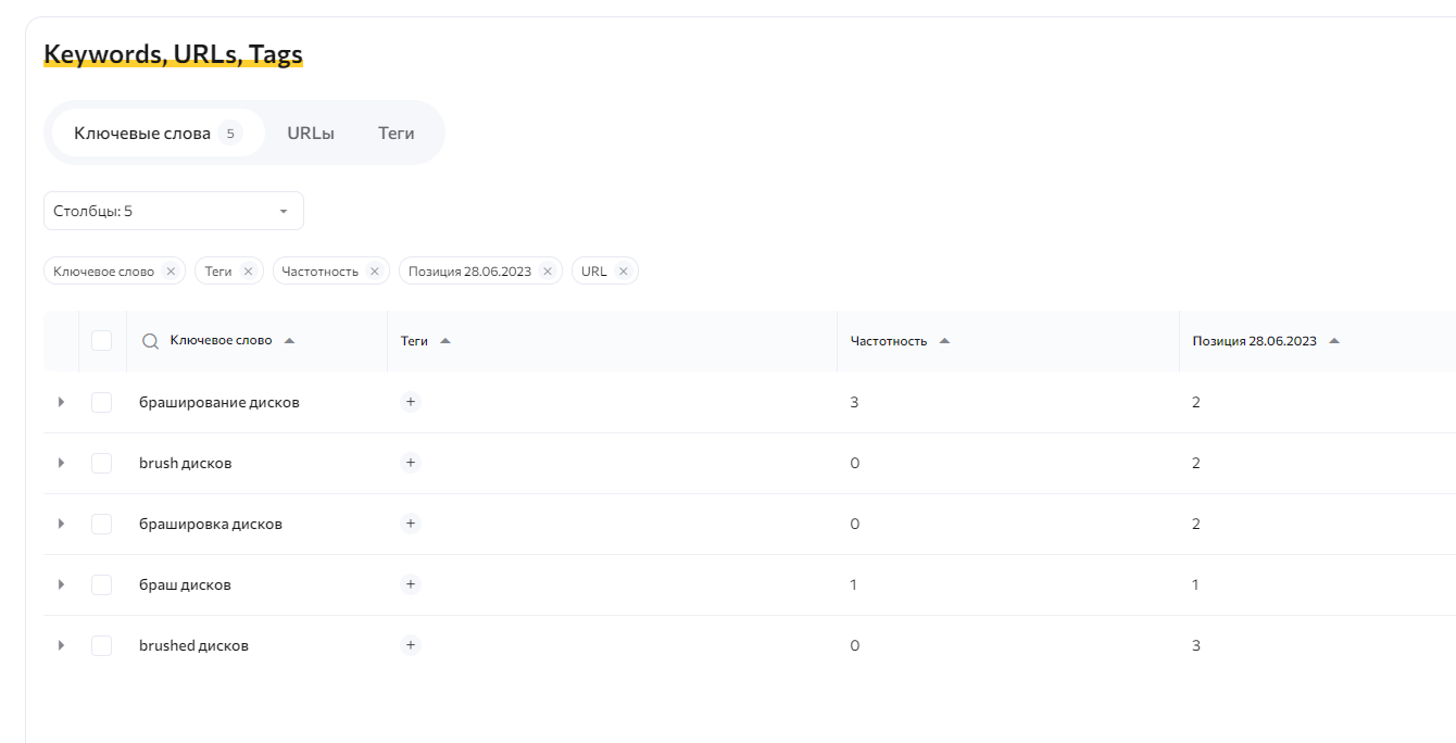 В Rush Analytics легко просмотреть частотность по ключам, а также увидеть динамику изменений в занимаемых сайтом позициях