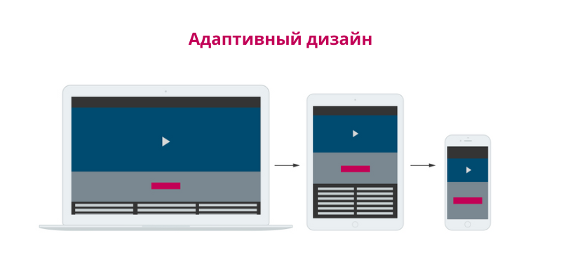 Как выглядит адаптивный дизайн