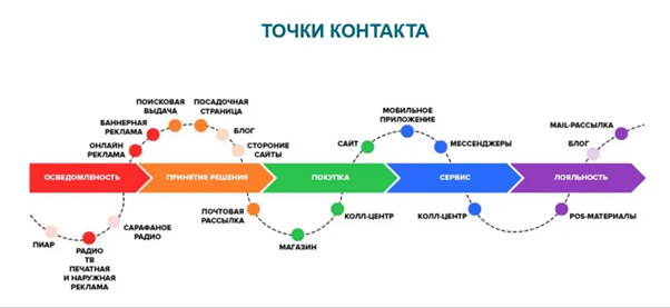 Точки контакта