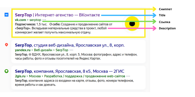 Сниппет в "Яндекс" 