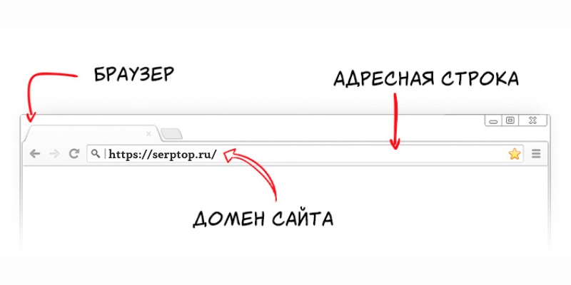 Доменное имя сайта необходимо ежегодно продлевать 
