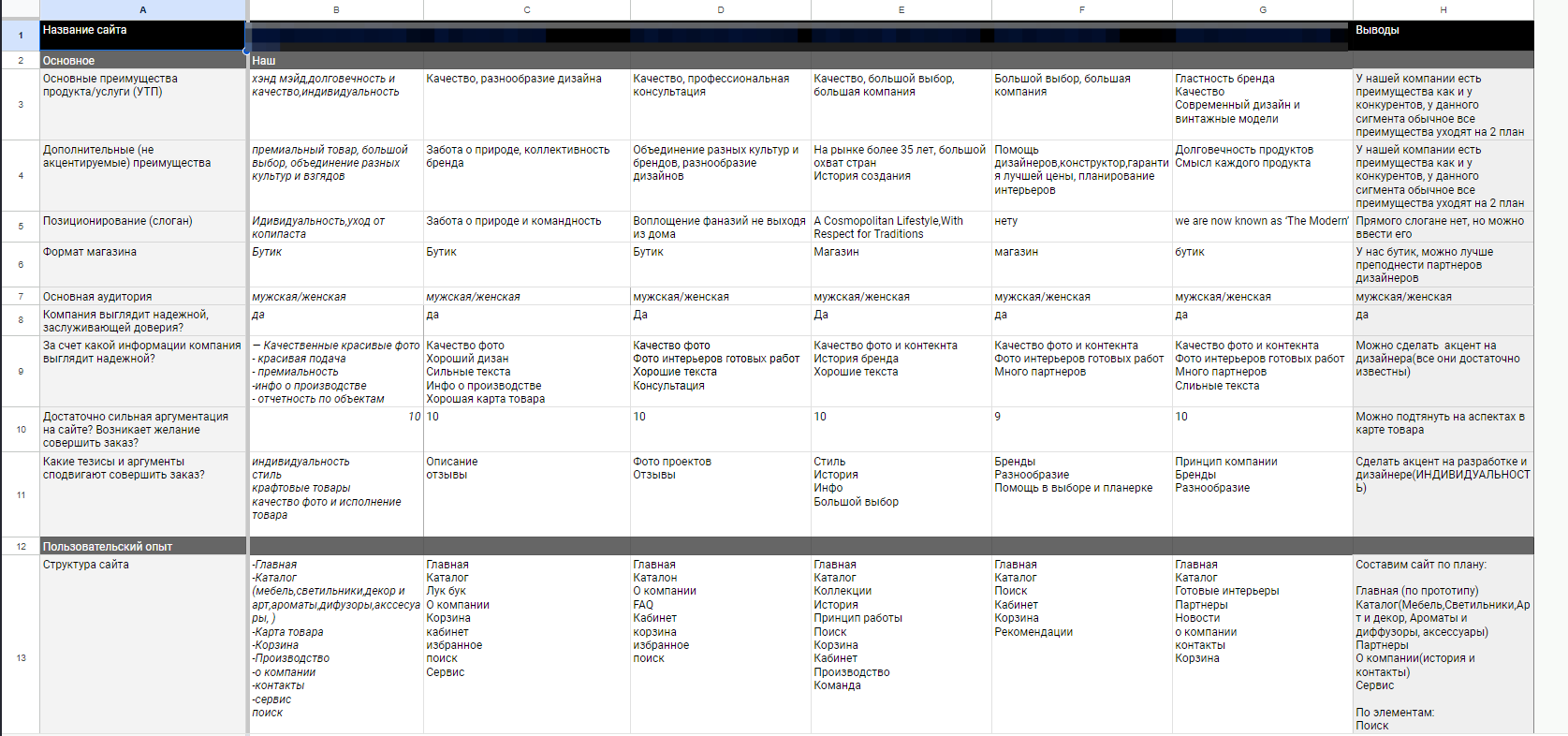 Пример сравнения своего продукта с продуктами конкурентов