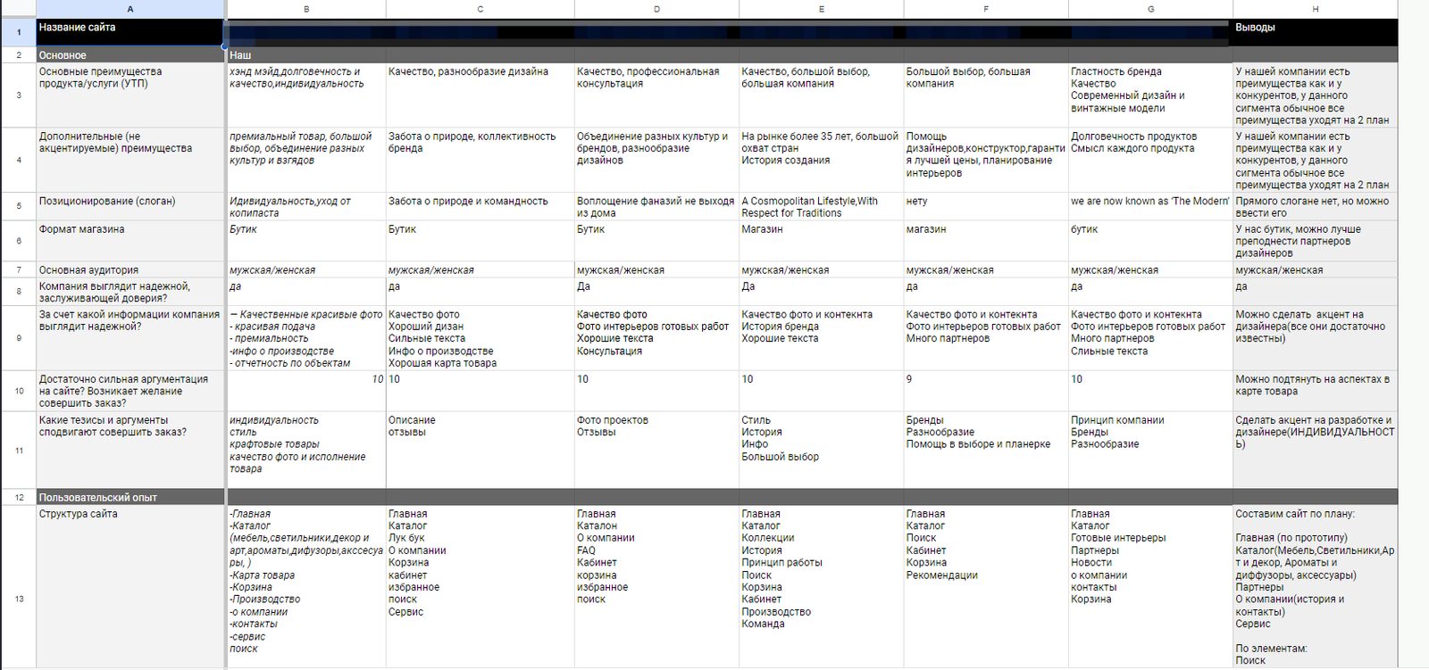 Пример сравнения своего продукта с продуктами конкурентов